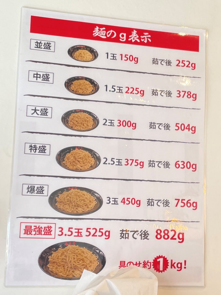 麺量の表示