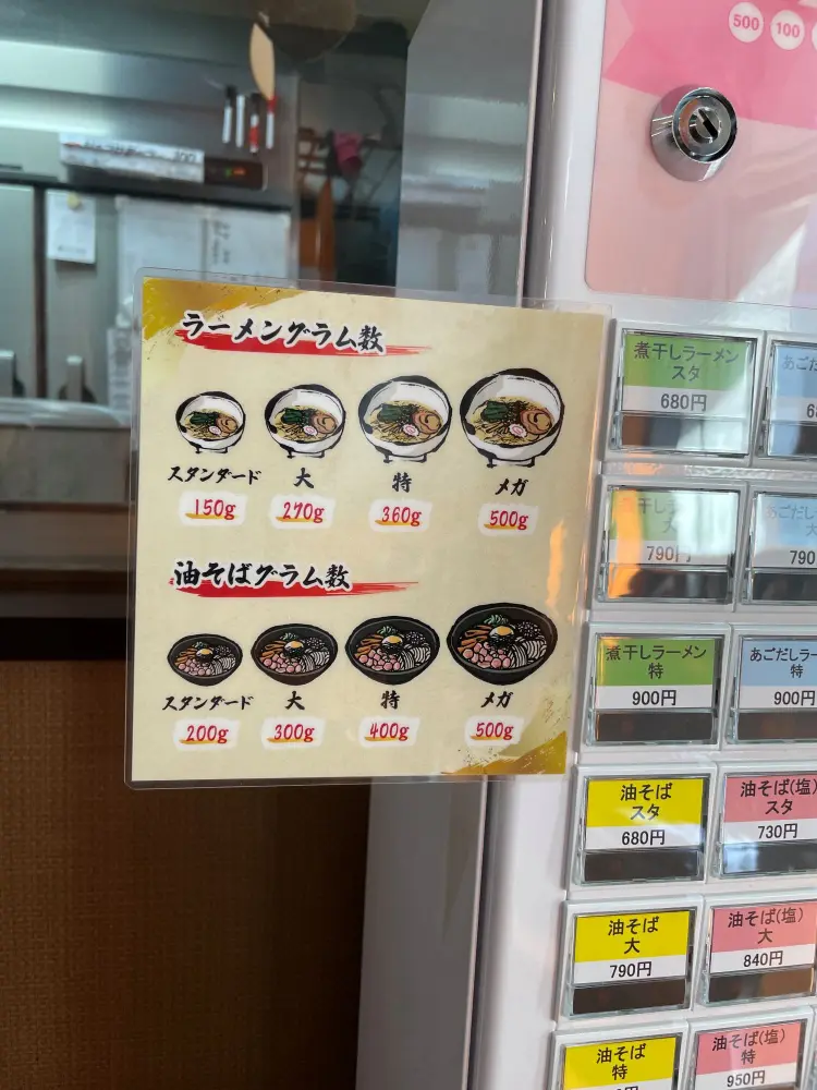 ラーメンのグラム数